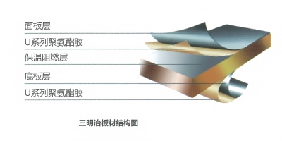 车厢复合胶